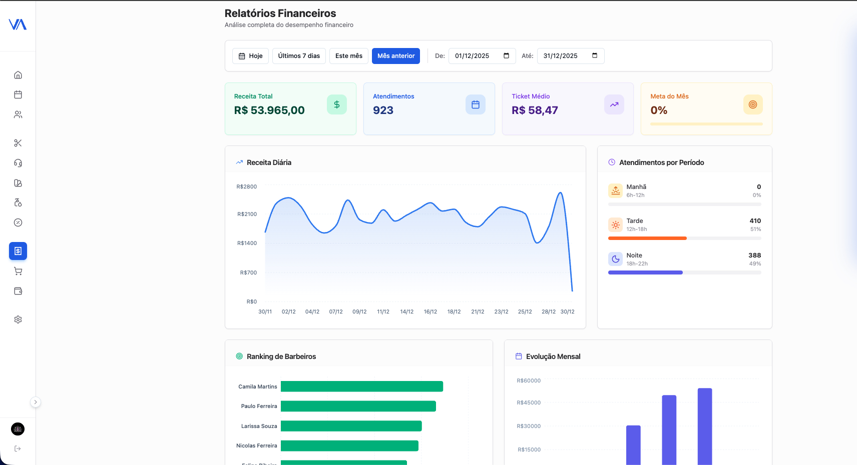 Dashboard do Dono da Barbearia